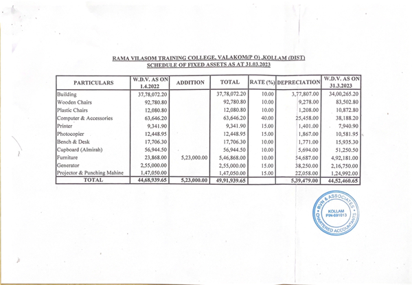 Balance Sheet